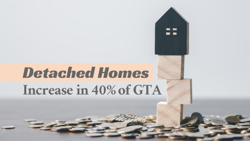 Detached Homes Are Gaining Value in 40% of GTA | Here’s what we have to offer, the best real estate services in the market. We do the hard work for you and make it happen.